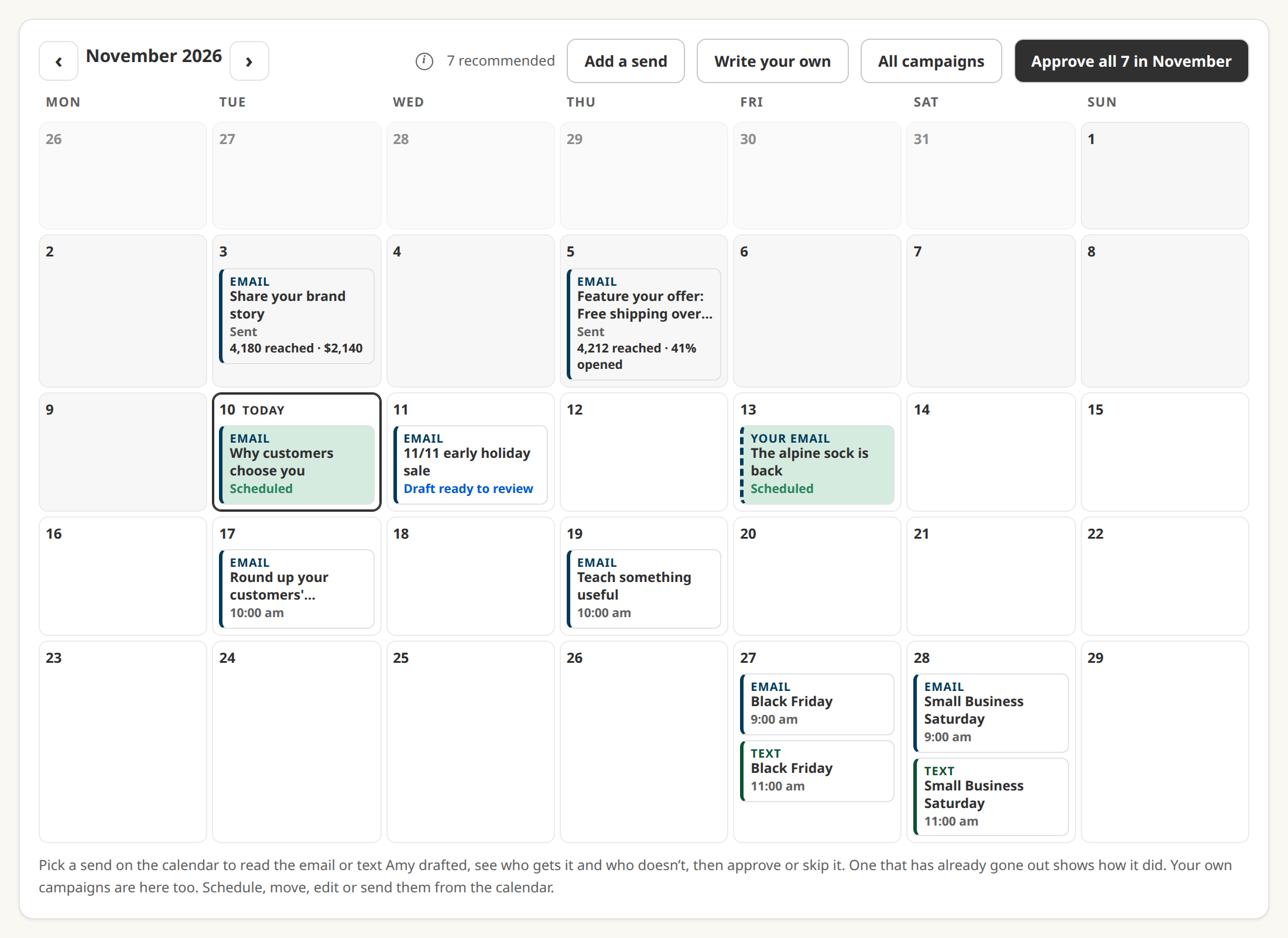 Amy’s Campaigns calendar for November: the brand story and an offer already sent with what they reached and earned, 11/11 drafted, Black Friday and Small Business Saturday with an email and a text each, seven waiting for one tap to approve.