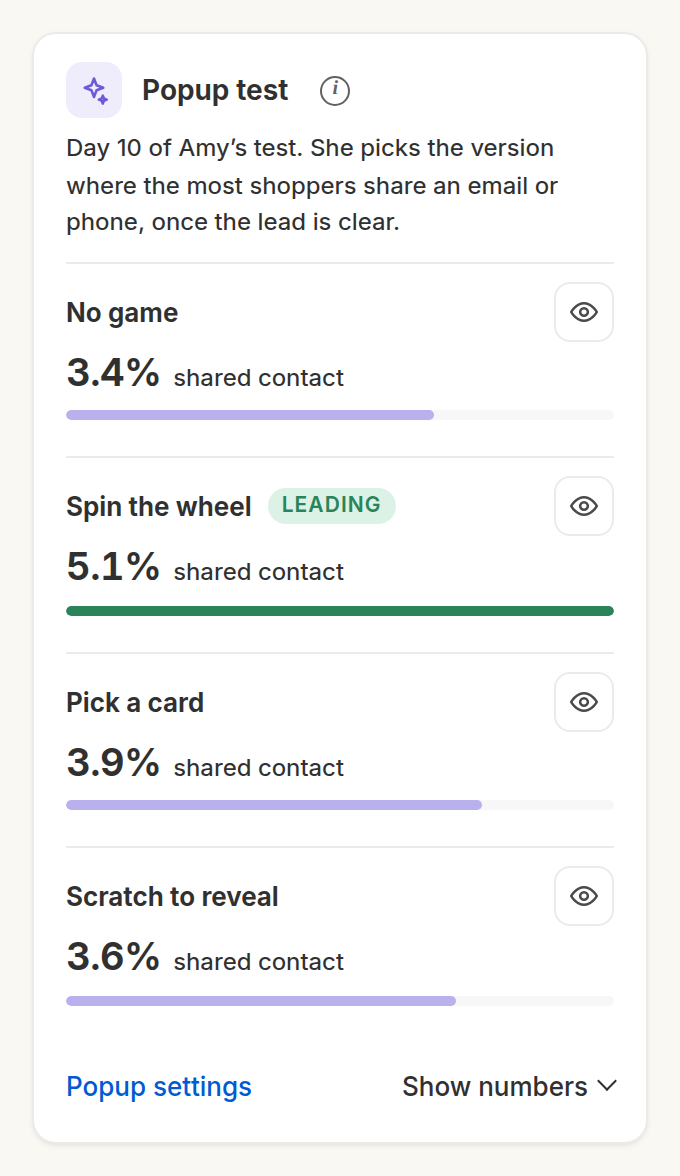Home’s popup test card: four versions, each with the share of shoppers who shared an email or phone and a bar against the best one, the wheel marked Most emails so far, and Show numbers for the counts behind them.